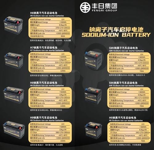丰日钠离子汽车启动电池 澎湃动力启动无忧(图2) 丰日钠离子汽车启动电池 澎湃动力启动无忧(图2)