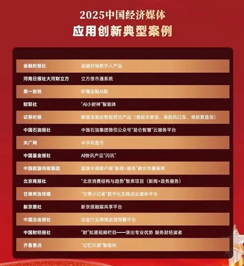 红网作品入选“2025年中国经济媒体融合报道典型案例”(图4)